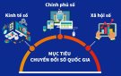 BÀI TUYÊN TRUYỀN: MÔI TRƯỜNG SỐ THAY ĐỔI CUỘC SỐNG NHƯ THẾ NÀO?