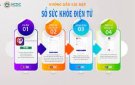 HƯỚNG DẪN VỀ ỨNG DỤNG HỒ SƠ QUẢN LÝ SỨC KHỎE ĐIỆN TỬ